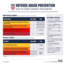 Penalty Matrix